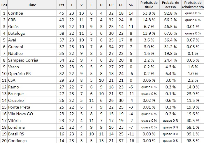 Tudo o que você precisa saber sobre Cruzeiro x Vasco