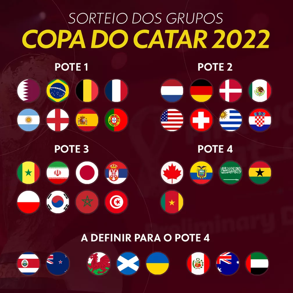 Copa do Mundo 2022: veja todos os jogos da fase de grupos do torneio