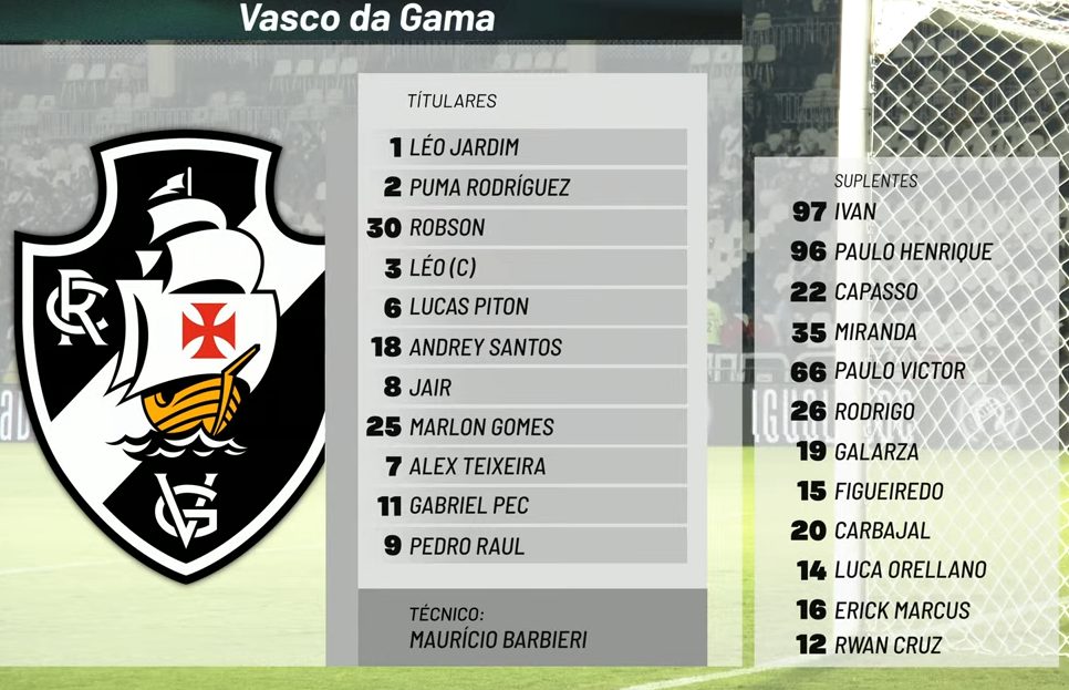 Vasco da Gama - Confira a escalação oficial do Vasco para