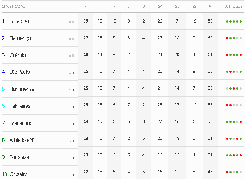 Tabela de jogos do Vasco no Campeonato Brasileiro 2023: Veja todos os jogos  do Vascão no 2° Turno 