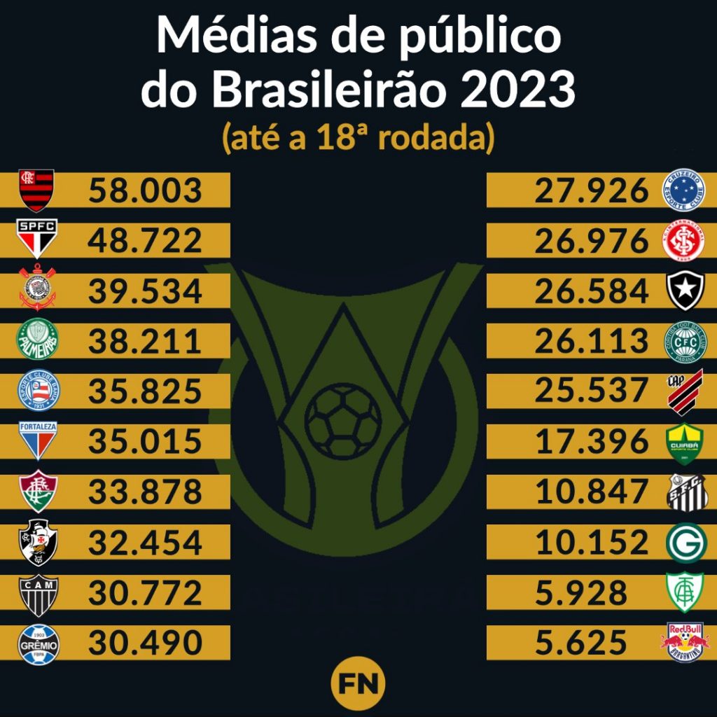 Tabela do Vasco no Brasileirão 2019: veja todos os jogos do Cruz-Maltino, vasco