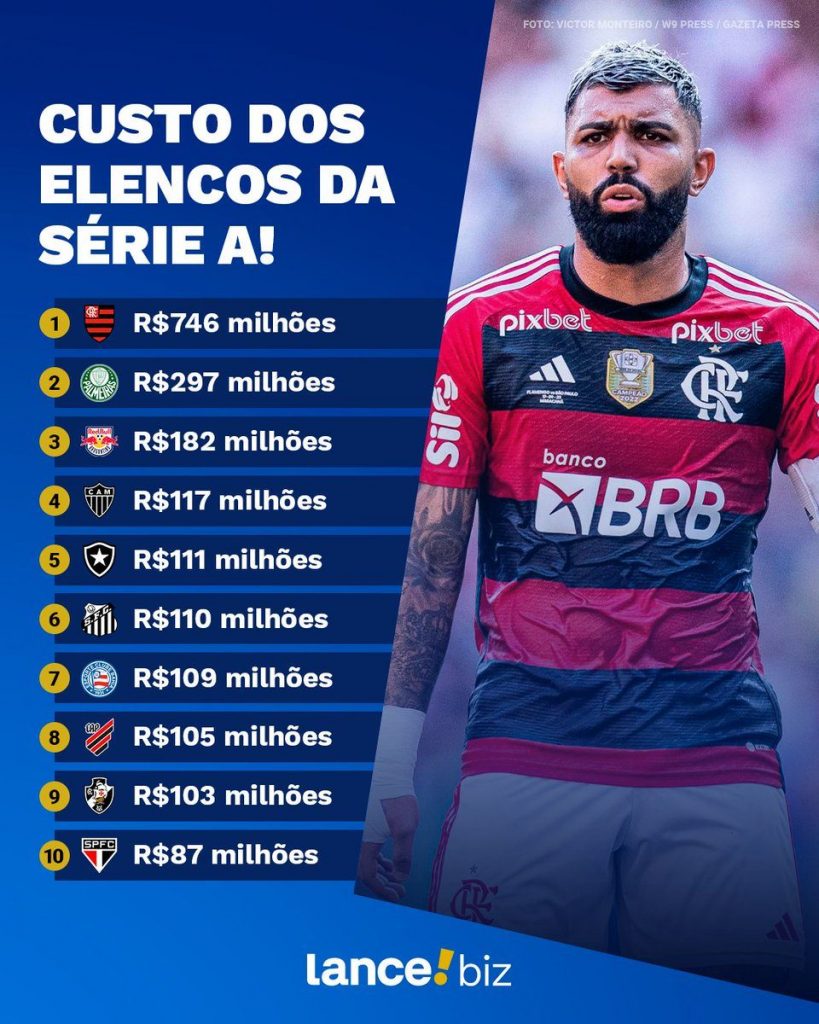 Vasco tem um dos 10 elencos mais caros do Brasil
