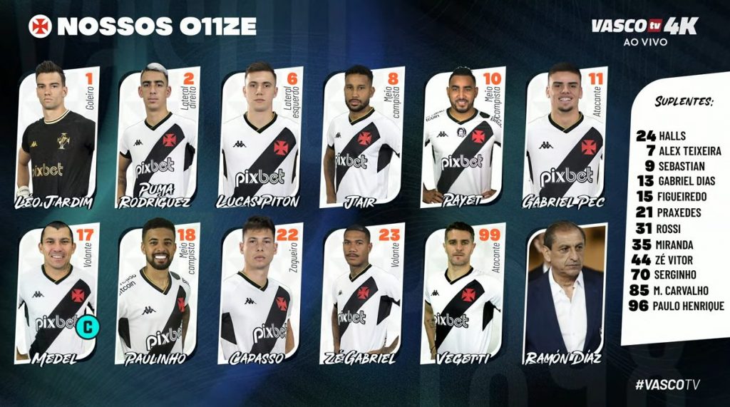 VascO