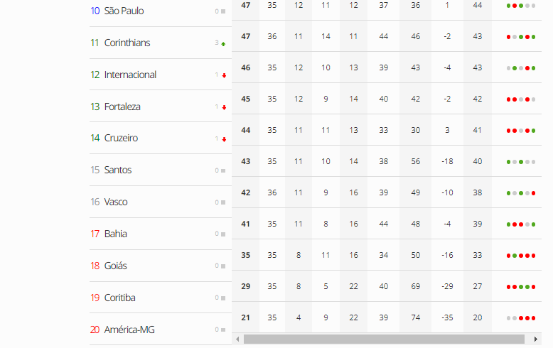 VascO