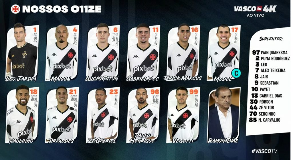 VascO