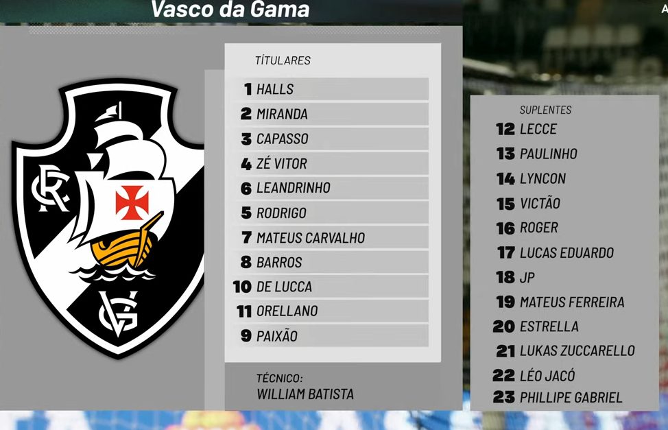 VascO