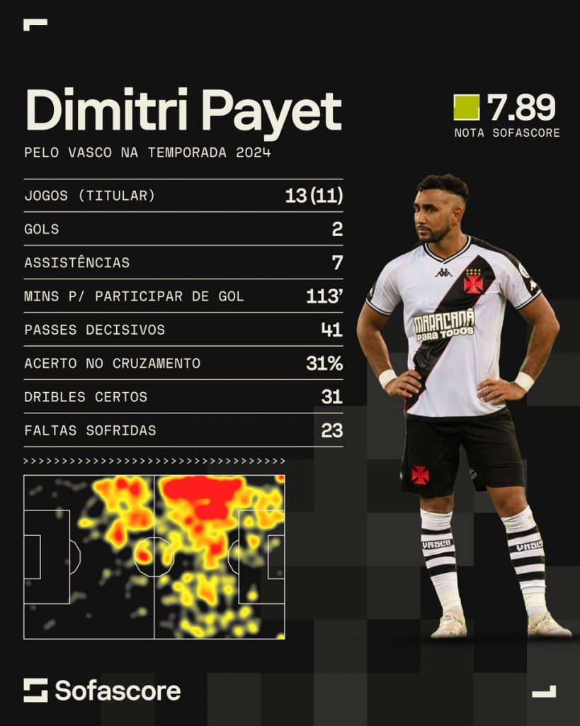 payet