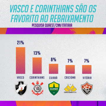 VascO