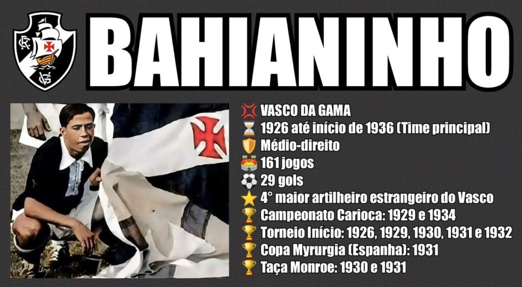 Fonte: Fonte Net Vasco